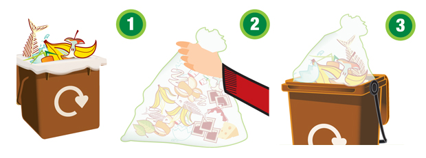 Food waste guide