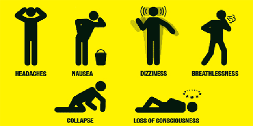 Carbon monoxide symptoms include headaches, nausea, dizziness, breathlessness, collapse and loss of consciousness