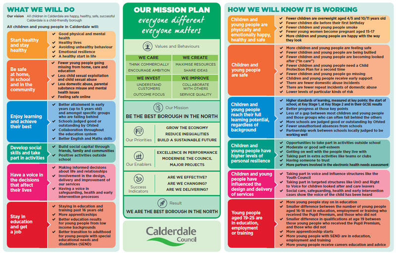Children and young people mission plan