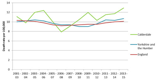 Suicide rate (persons) per 100,000