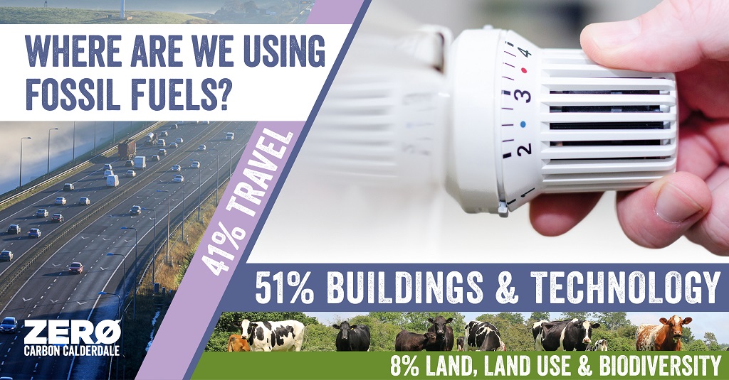 Hand turning heating control. Cars on motorway. Text reads: Where are we using fossil fuels? 51% buildings and technology. 41% travel. 8% land, land use and biodiversity.